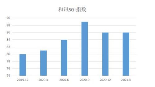 奕瑞科技 產(chǎn)業(yè)紅利驅(qū)動業(yè)績騰飛，技術(shù)服務(wù)的“雙刃劍”將如何出鞘？