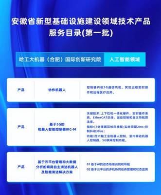 “科創(chuàng)產(chǎn)教”立“皖” HRG合肥多項方案入選全國首個“新基建”服務(wù)目錄，技術(shù)賦能新篇章